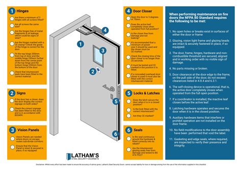 nfpa rolling fire door requirements